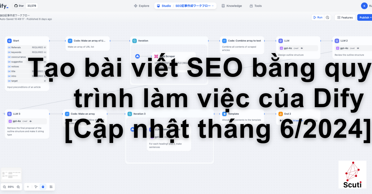 Tạo bài viết SEO bằng quy trình làm việc của Dify [Cập nhật tháng 6 năm 2024]